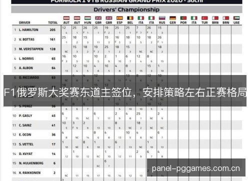 F1俄罗斯大奖赛东道主签位,安排策略左右正赛格局 F1俄罗斯大奖赛东道主签位,安排策略左右正赛格局