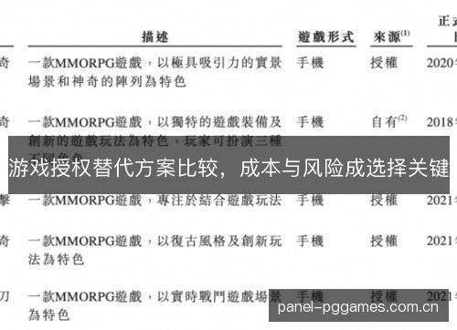 游戏授权替代方案比较，成本与风险成选择关键
